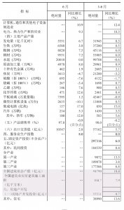 上半年全國建筑業(yè)總產值94790億元，同比增長10.4%
