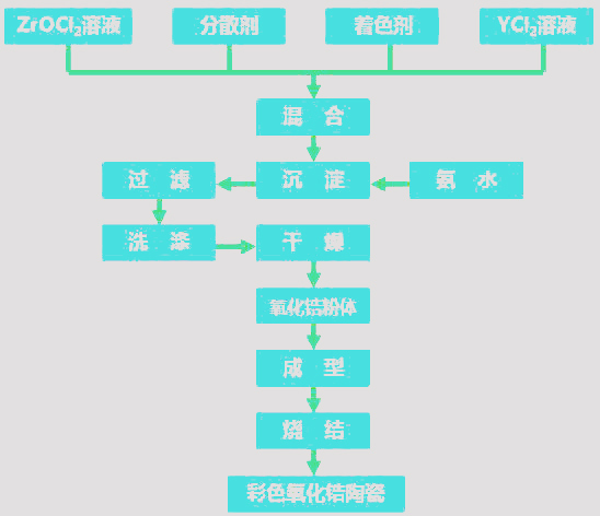 氧化鋯微波連續式烘干設備已投用